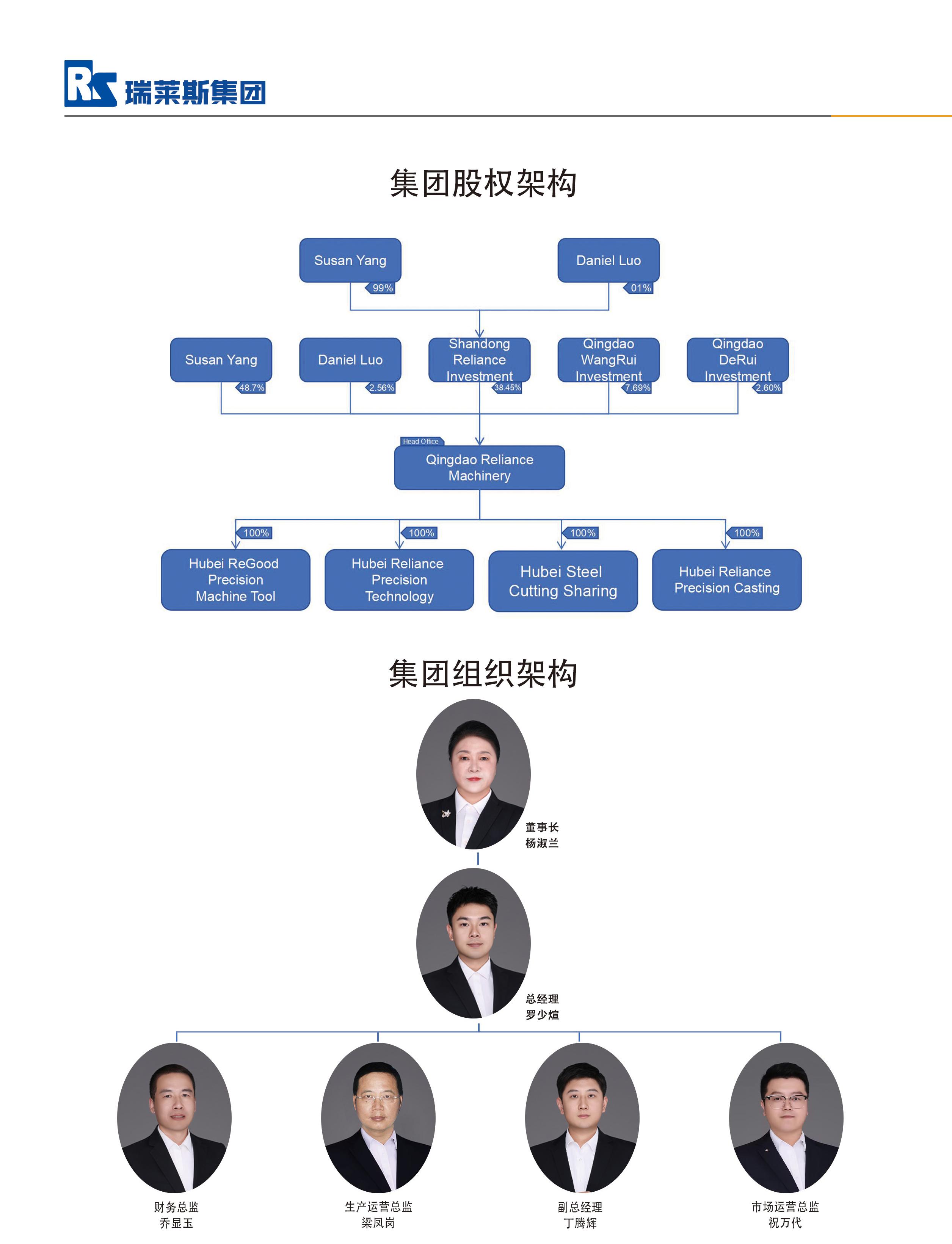 這是描述信息